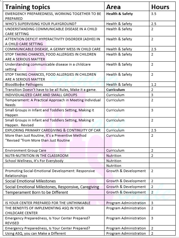 Training Topics Training Made Simple